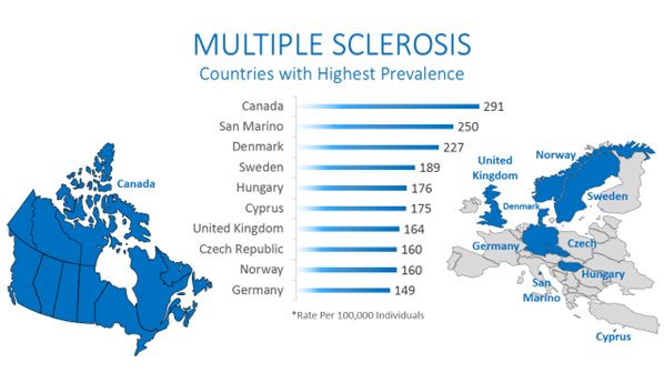multiple sclerosis countries with highest prevalence