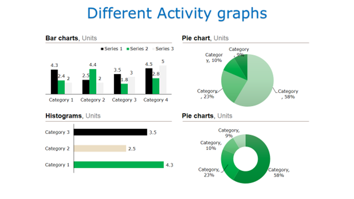 different activity graph