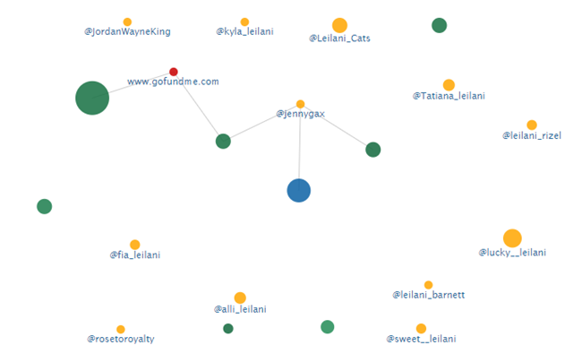 diagram of cluster tree for Real-Time sentiment analysis tool 