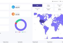 Impact of newly discovered coronavirus on the Global Economy