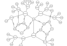 Turn Your Website Analytics into Actionable Insights & Decisions Using Neo4J Graph Database