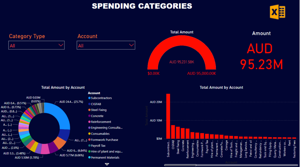 spending categories
