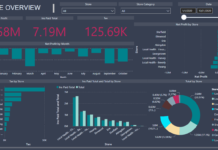 Pharmaceutical Data Power BI Report pharmaceutical data power bi report