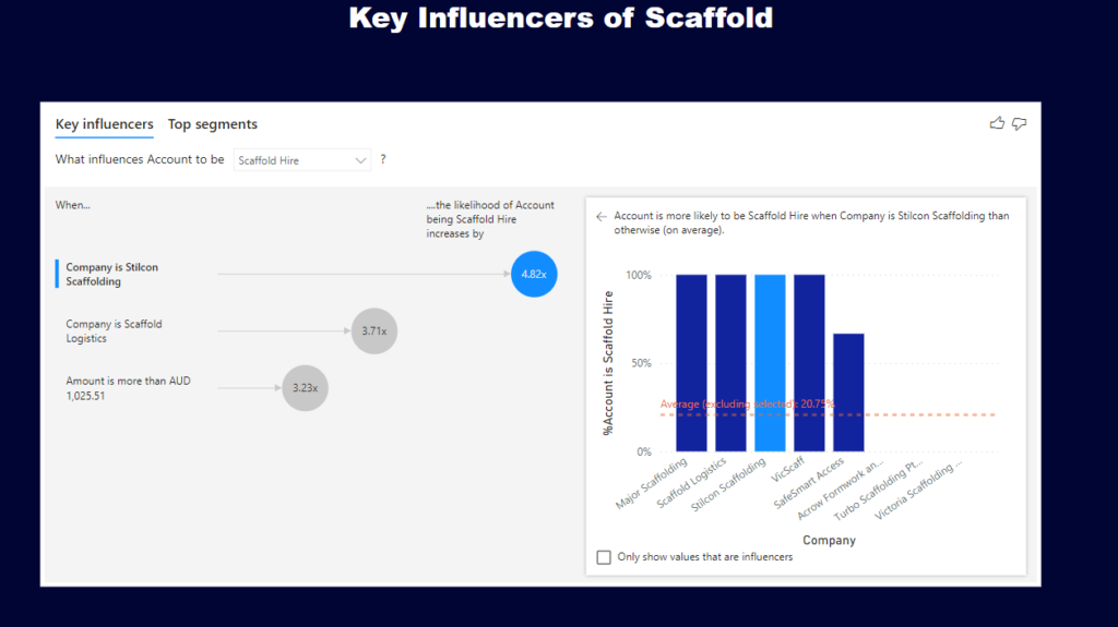 key influencers of scaffold for Payroll Analytics in POWER BI
