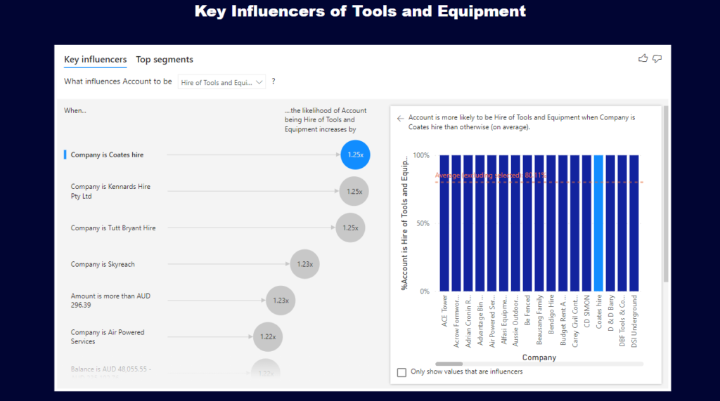 tools and equipment for Payroll Analytics in POWER BI