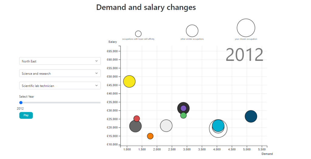demand and salary changes
