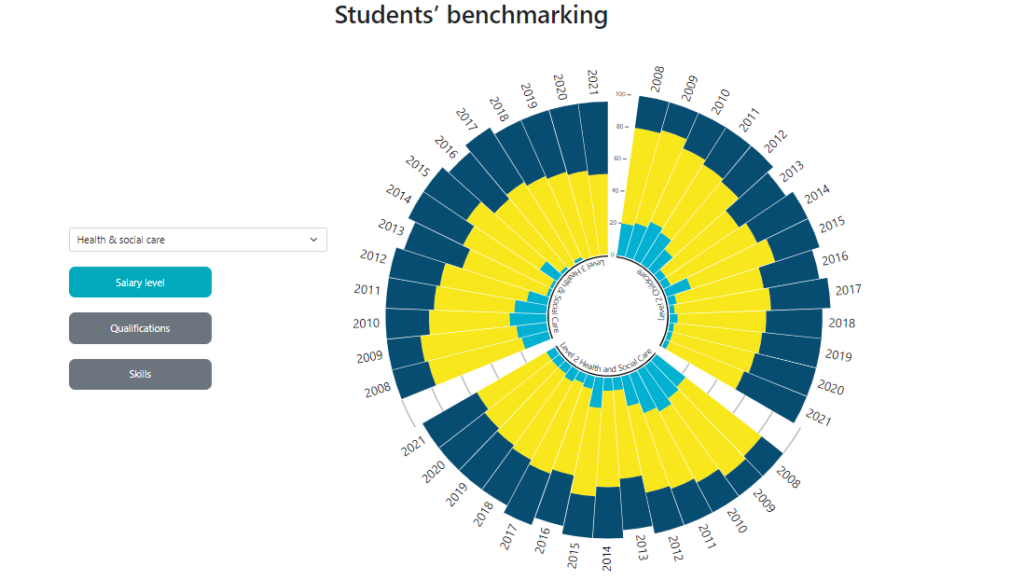 students' benchmarking