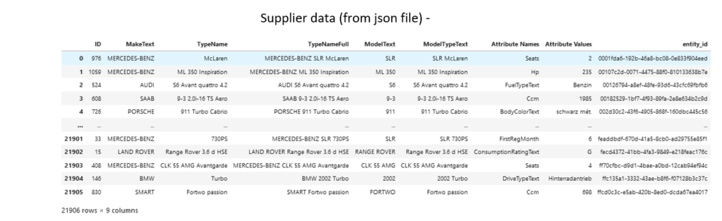 supplier data 