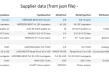 Supplier Insights and Decision Supports for the eCommerce Outlets the eCommerce Outlets