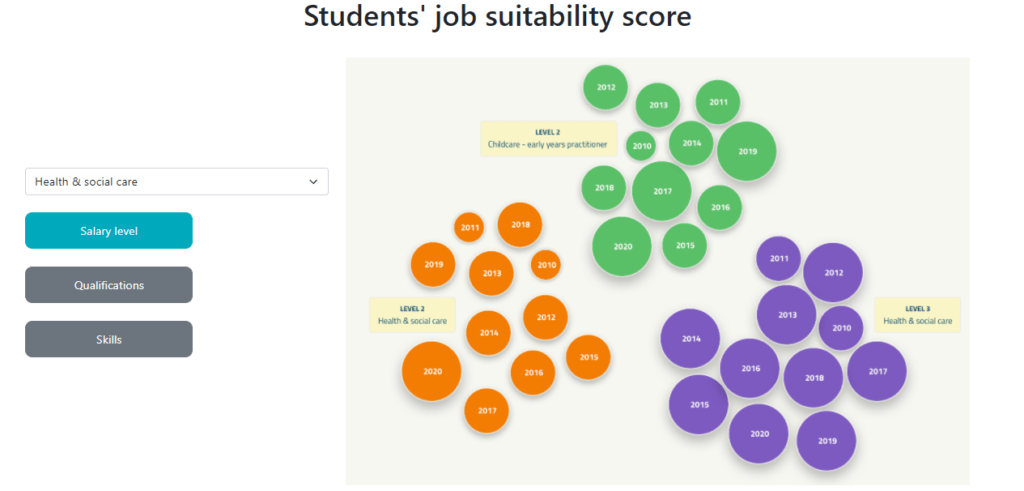 students' job suitability score