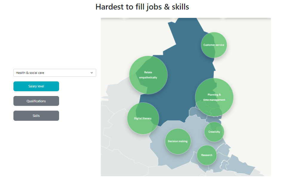 hardest to fill jobs and skills