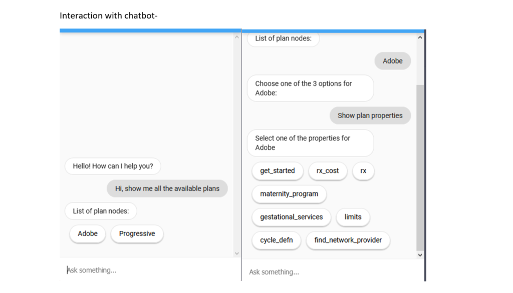 interaction with chatbot