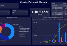 Construction Accounts Payable / Payroll Analytics in POWER BI Payroll Analytics in POWER BI