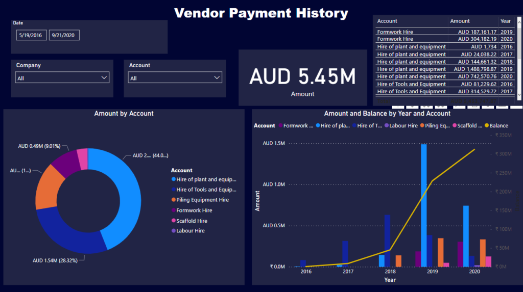 vendor payment history