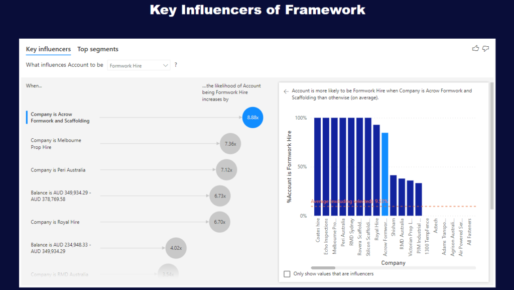 key influencers of framework