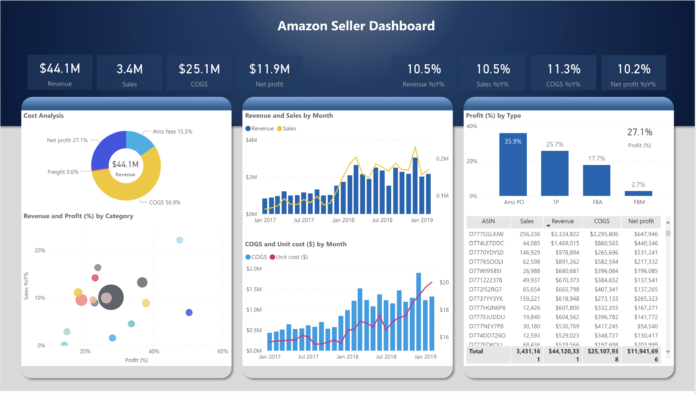 Amazon Seller Central or Vendor Central data in Power BI