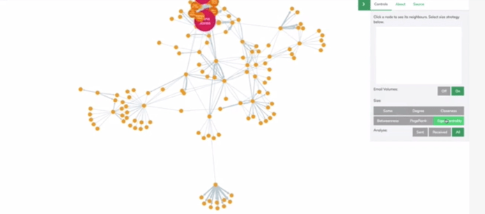 Centrality Measures & Their Meaning from the Network Graphs Site title Title Primary category Separator