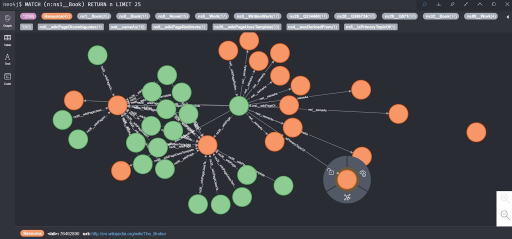  ELT with Neo4j Graph Database