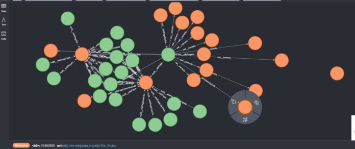 Data Integration, ELT with Neo4j Graph Database