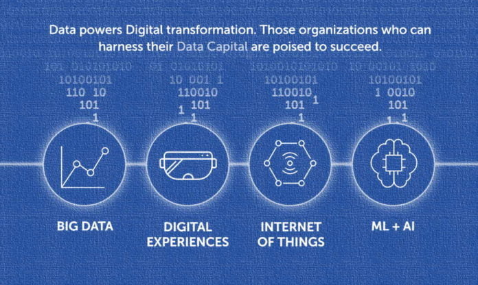 DataCapital