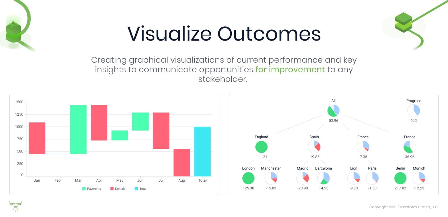 visualize outcomes for healthcare