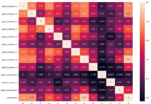Marketing Mix Data Analysis Marketing Mix Data Analysis