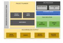 Transforming the Healthcare Systems Transforming the Healthcare Systems