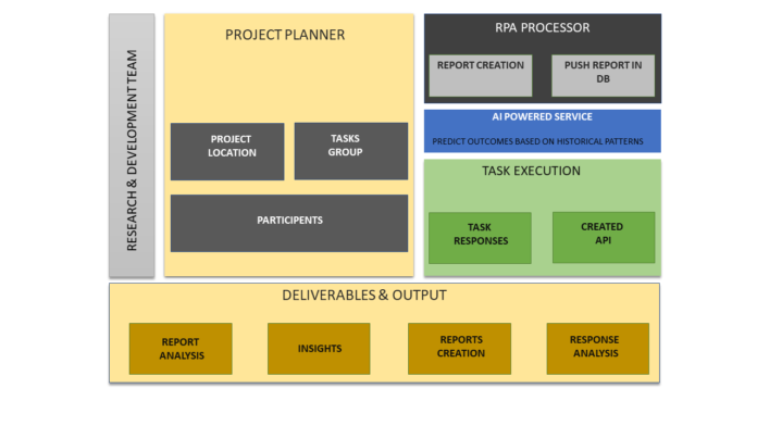 Transforming the Healthcare Systems