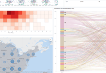 Healthcare Data Dashboard in Kibana