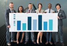 Traction Dashboards of Marketing Campaigns and Posts