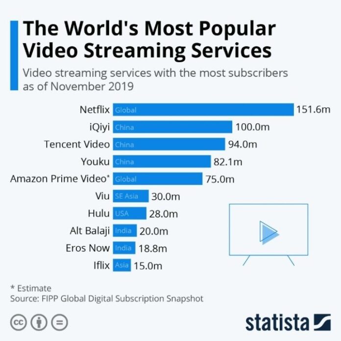 The rise of OTT