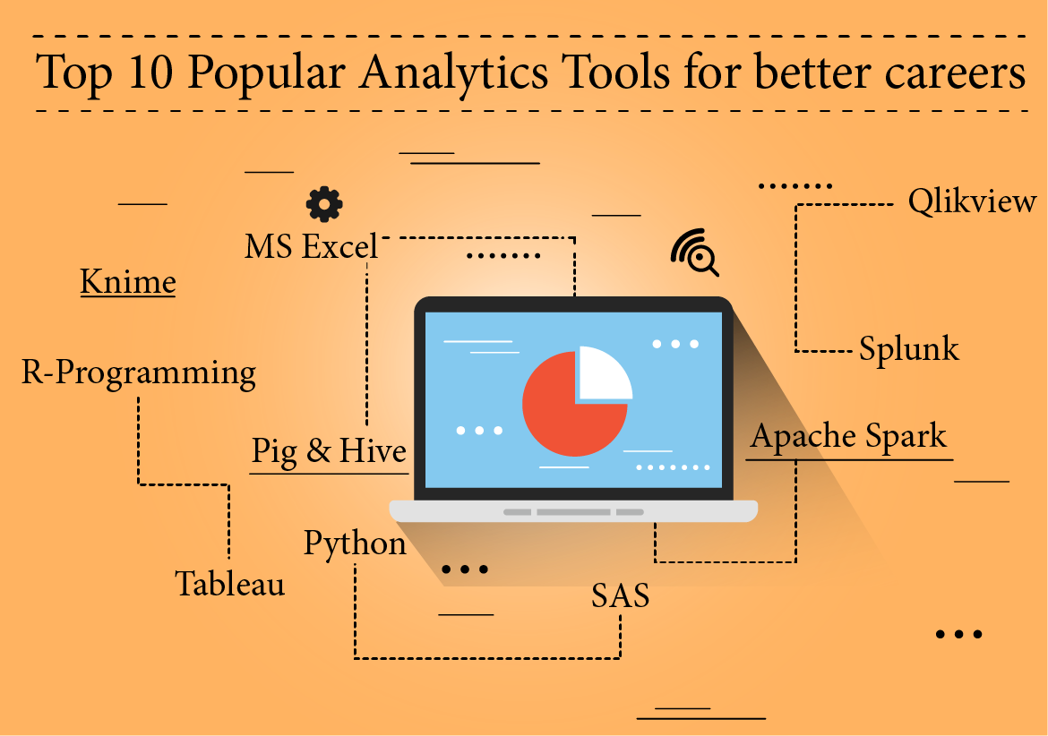 List of Data Analytics Tools, categorized by their functionality