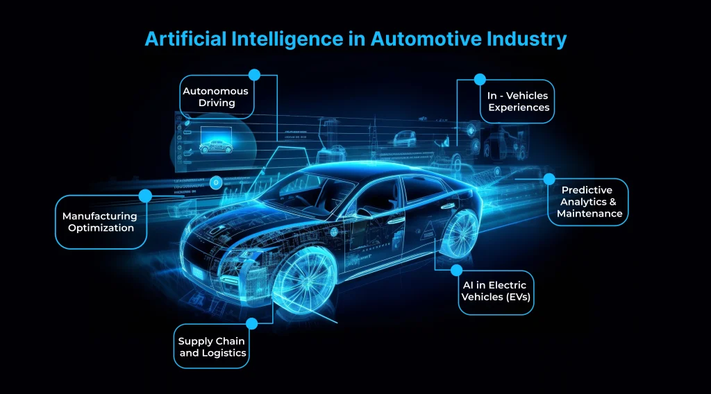 AI tools and software used in Automobile Engineering
